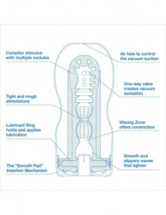 Tenga Original Cup Cool Editio 2
